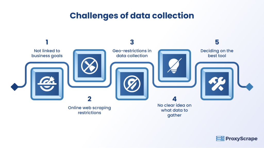 Challenges of Data Collection: Important Things in 2025